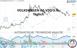 VOLKSWAGEN AG VZO O.N. - Giornaliero