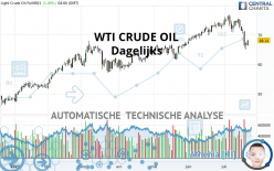 WTI CRUDE OIL - Giornaliero