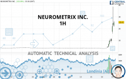 NEUROMETRIX INC. - 1H