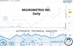 NEUROMETRIX INC. - Daily
