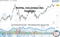 PAYPAL HOLDINGS INC. - Dagelijks