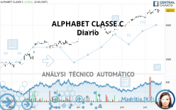 ALPHABET CLASSE C - Diario