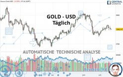 GOLD - USD - Täglich