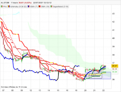 ALSTOM - 1H