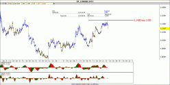 EUR/USD - 4H