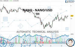 NANO - NANO/USD - 1H