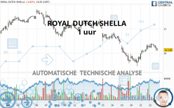 ROYAL DUTCH SHELLA - 1 uur