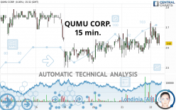 QUMU CORP. - 15 min.