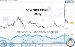 SCWORX CORP. - Daily