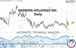 KADMON HOLDINGS INC. - Daily