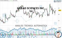 GILEAD SCIENCES INC. - 1H