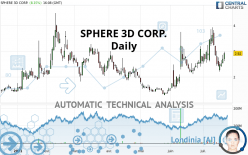 SPHERE 3D CORP. - Daily