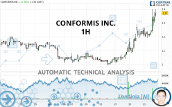 CONFORMIS INC. - 1H