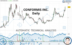 CONFORMIS INC. - Daily