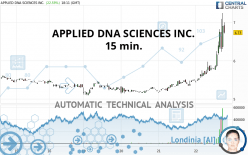 APPLIED DNA SCIENCES INC. - 15 min.