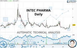 INTEC PARENT INC. - Daily