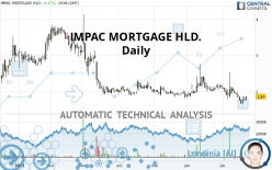 IMPAC MORTGAGE HLD. - Daily