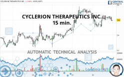 CYCLERION THERAPEUTICS INC. - 15 min.