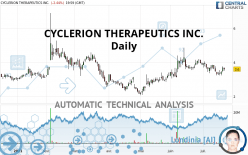 CYCLERION THERAPEUTICS INC. - Daily