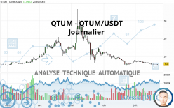 QTUM - QTUM/USDT - Journalier