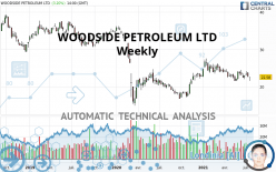 WOODSIDE PETROLEUM LTD - Weekly