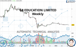 G8 EDUCATION LIMITED - Weekly