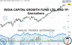 INDIA CAPITAL GROWTH FUND LTD. ORD 1P - Daily
