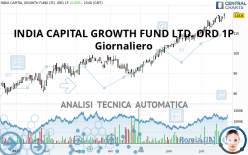 INDIA CAPITAL GROWTH FUND LTD. ORD 1P - Diario