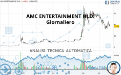 AMC ENTERTAINMENT HLD. - Diario