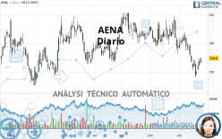 AENA - Diario