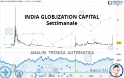 IGC PHARMA INC. - Semanal