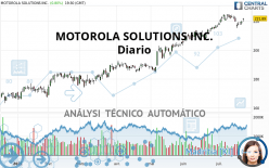 MOTOROLA SOLUTIONS INC. - Diario