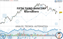 FIFTH THIRD BANCORP - Dagelijks