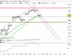 DAX40 PERF INDEX - 1H