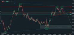 EUR/USD - Wöchentlich