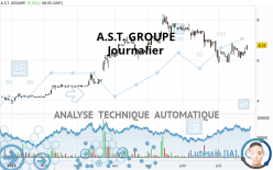 A.S.T. GROUPE - Journalier