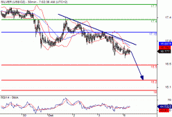 SILVER - USD - 30 min.