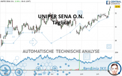 UNIPER SENA O.N. - Täglich