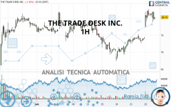 THE TRADE DESK INC. - 1H