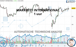 MARRIOTT INTERNATIONAL - 1 uur