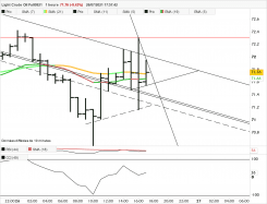 WTI CRUDE OIL - 1 Std.