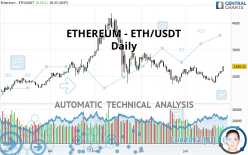 ETHEREUM - ETH/USDT - Daily