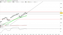 CAC40 INDEX - 1H