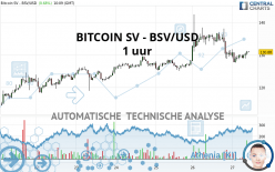 BITCOIN SV - BSV/USD - 1 uur