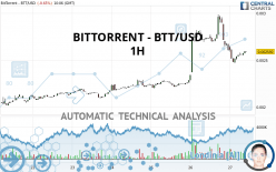 BITTORRENT - BTT/USD - 1 uur