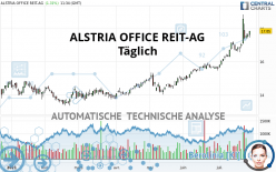 ALSTRIA OFFICE REIT-AG - Täglich