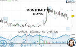 MONTEBALITO - Giornaliero