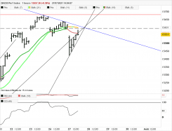 DAX40 PERF INDEX - 1 Std.