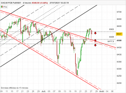 CAC40 FCE FULL0524 - 4 Std.