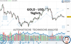 GOLD - USD - Giornaliero